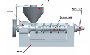 6YL Automatic <b>Oil</b> Press High <b>Oil</b> Yield Cold & Hot Pressing Peanut <b>Oil</b> Making <b>Machine</b> Complete Production Line for Sale - Product Image 6