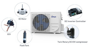 Climatiseur mural hybride solaire Deye MPPT ACDC 24000 BTU 3HP, technologie onduleur DC intégral, R32, contrôle SVPWM, autonettoyant - Product Image 3