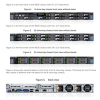 Servidor en Rack R630 1U de Doble Socket, Servidor Empresarial para Virtualización, VDI, Nube Privada, Soluciones de Alojamiento en Centros de Datos