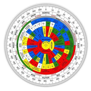 Boussole Vastu Shastra avec échelle de direction à 360 degrés pour la planification intérieure de la maison et du bureau, inspirée du Feng Shui - Product Image 1