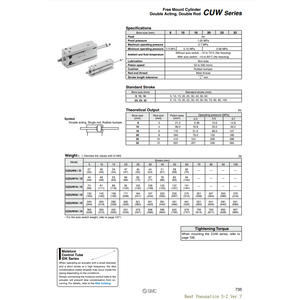 Pièces pneumatiques de CDUW16-20D de cylindre de bâti libre de SMC Pneumatics - Product Image 1