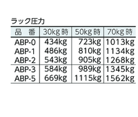 Presse manuelle Hinode Arbor Press série ABP par Maruhachi Casting Japon
