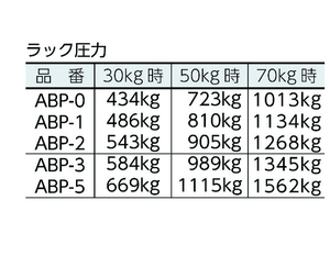 Hinode เครื่องกดอาร์เบอร์แบบใช้มือชุด ABP โดยการหล่อแบบมารูฮาชิจากญี่ปุ่น - Product Image 3