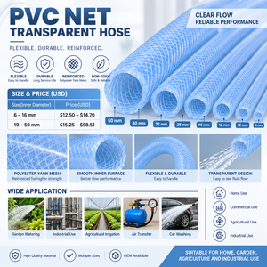สายยางรดน้ำแบบยืดหดได้ KARYON ผลิตจาก PVC ใส ทนแรงดันสูง หุ้มด้วยตาข่าย สำหรับรดน้ำสวนกลางแจ้ง - Product Image 4