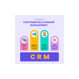 Plataforma SaaS Basada en la Nube para Negocios, Servicios de Sistemas, Plataforma CRM con IA |   Automatización de Ventas, Gestión y Monitoreo de Cualificación de Clientes - Product Image 3