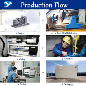 耐久性のある100kva、200kva、500kva、800kva、1000kvaの静音ディーゼル発電機（中東向け、<span class=keywords><strong>50Hz</strong></span>、400V/230V） - Product Image 5