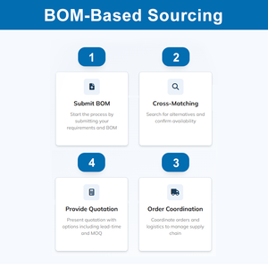 Condensateurs céramiques multicouches CCTC MLCC Chip TCC0201COG0R2B500ZT 0402 0603 0805 0.2pF 50V 0.1pF pour l'électronique grand public - Product Image 3