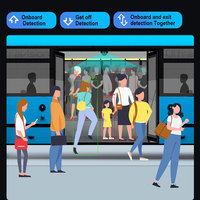 Système de comptage des passagers de bus Ultravision 4G MDVR 4 canaux AI Compteur de passagers pour bus