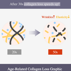 Orano PLLA 200 Collagen Stimulator for Natural <b>Face</b> Volume and Skin Elasticity Long Lasting 24 Months Poly-L-Lactic Acid 200mg - Product Image 3