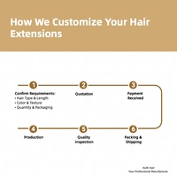 Micro Link pour extensions de cheveux en trame AURI 25g Blond Européen Vierge Double Drawn Naturel Remy Cuticules Alignées Vente en Gros