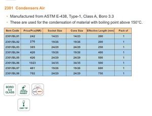 คอนเดนเซอร์แก้วโบโร 3.3 สำหรับระบายความร้อนในห้องปฏิบัติการ มาตรฐาน ASTM E-438 ประเภทที่ 1 ระดับ A - Product Image 2