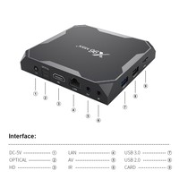Boîtier TV HD 8K Quad Core HDR10+ AV1 VP9 Lecteur multimédia en streaming API Réseaux neuronaux AirPlay DLNA WiFi double bande Gigabit Ethernet
