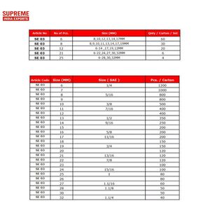 6-32mm Combination <b>Spanner</b> Recessed Panel CRV Open and Ring End <b>Spanner</b> Automotive Mechanical and Industrial professional Use - Product Image 2