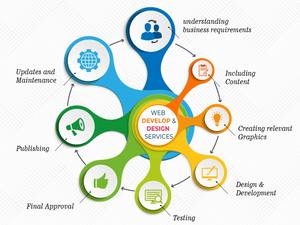 Affordable WordPress <b>Website</b> Solutions | Professional Web Design & Development | Reliable <b>Website</b> Maintenance Services - Product Image 4