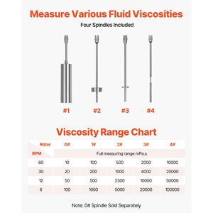 Viscosimetro Digitale 100.000 MPa.s(cP) con Precisione del 2%, 4 Rotori, 100-240V, Misuratore di Viscosità Rotazionale Digitale - Product Image 6