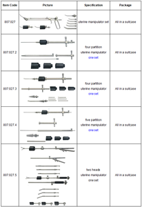 Manipulador Uterino Tipo Copa Ginecológica de Acero Reutilizable de Calidad Premium para Cirugía Manual de SurgiRight - Product Image 2