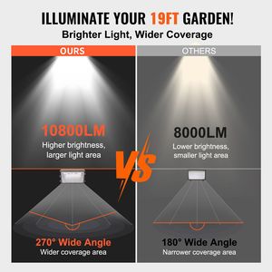 2 Pezzi Lampade LED da Esterno 100W 10800LM 5000K per Illuminazione Pareti # 3000K CCT # Alimentatore CA # Illuminazione di Sicurezza # Sensore di Luce Intelligente - Product Image 3
