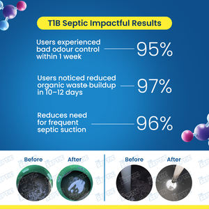 Tratamiento Bacteriano para la Digestión de Lodos en Sistemas Sépticos - Product Image 4