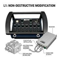 Control Remoto Inalámbrico Proporcional Hidráulico Industrial IP67 a Prueba de Polvo y Agua con Rango de Control Personalizado para Grúas Pórtico Portuarias