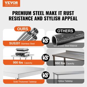 24 X 60 X 36 Inch Heavy Duty Stainless Steel Worktable Commercial Food Prep Worktable Metal <b>Work</b> <b>Table</b> Kitchen Steel Fabrication - Product Image 2