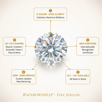Pierres précieuses en moissanite de couleur D, VVS, en vrac, 1 à 5 carats, certifiées GRA, alternative aux diamants cultivés en laboratoire, OEM, ODM, bijoux personnalisés, vente en gros