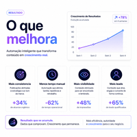 Générateur de contenu IA Reidify, version Internet, compatible Linux/Mac, publication automatisée, croissance numérique évolutive, stock disponible