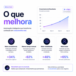 Générateur de contenu IA Reidify pour entreprises - Stock Internet disponible, publication automatisée, croissance numérique évolutive pour les ventes - Product Image 2