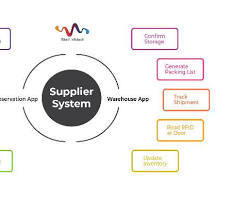 ระบบติดตามสินค้าคงคลังและทรัพย์สินด้วย RFID เพื่อการมองเห็นสินค้าคงคลังแบบเรียลไทม์ การติดตาม และการจัดการ - Product Image 4
