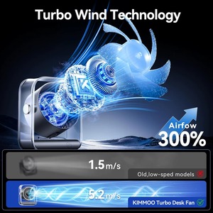 สินค้าดรอปชิปปี 2026 พัดลมตั้งโต๊ะพกพาแบบ USB พร้อมหน้าจอ LED แสดงผลแบบดิจิตอล พัดลมหมุนเวียนอากาศแบบเงียบ - Product Image 4