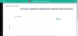 โซลูชันซอฟต์แวร์การจัดการสำหรับยิมและฟิตเนสคุณภาพสูงพร้อมการปรับแต่งและการผนวกรวมฮาร์ดแวร์ของบุคคลภายนอก - Product Image 6