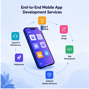 บริษัทชั้นนำด้านการพัฒนาแอปพลิเคชันมือถือ พร้อมบริการออกแบบ UI UX แอปพลิเคชันที่ปรับเปลี่ยนได้ และโซลูชันสำหรับองค์กร - Product Image 2