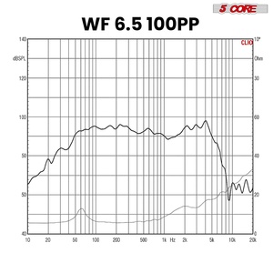 Subwoofer de voiture 6,5 pouces 100W, 5 cœurs, impédance 4 ohms, haut-parleur de remplacement pour basses profondes - Product Image 2