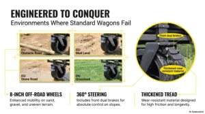 8-inch Baby Four-Wheel <b>Platform</b> Folding Wagon for Storage & Shopping Carbon Steel OEM Customizable - Product Image 3