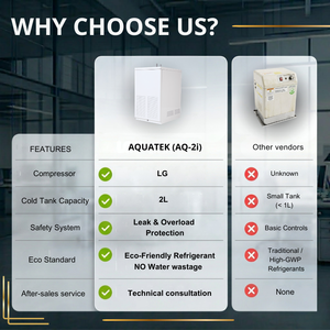 Enfriador bajo fregadero de alta eficiencia AQ-2i, sistema de enfriamiento por aire, acero inoxidable, tanque frío comercial de 2L, 160W, sin desperdicio de agua - Product Image 3