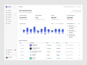 RoyalCraft AI Enterprise Finance & Investment, Desarrollo de Aplicaciones Móviles para Mac, Android e IOS, Gestión de Portafolios, Análisis de Acciones - Product Image 4