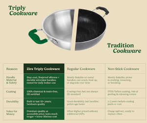 กระทะสแตนเลสพร้อมฝาปิด กระทะทำอาหารเคลือบเงาทนทานสำหรับซอสนมและน้ำเกรวี่ - Product Image 3