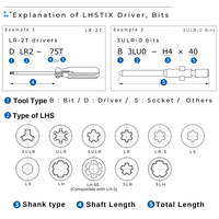 Driver Bits Hexalobular Screwdriver Bits High Torque Tamper Resistant OEM Made in Japan