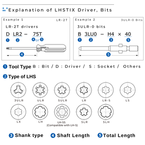 Driver <b>Bits</b> Hexalobular Screwdriver <b>Bits</b> High <b>Torque</b> Tamper Resistant OEM Made in Japan - Product Image 5