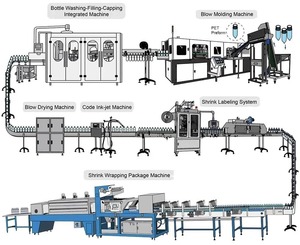 โรงงานผลิตน้ำแร่ระบบ Reverse Osmosis อัตโนมัติเต็มรูปแบบ 200 BPM พร้อมวัสดุสแตนเลสและกำลังการผลิต 12000 ลิตร/ชั่วโมง - Product Image 1