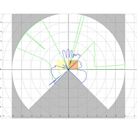 Capteur Lidar à balayage TOF 905nm 6 * entrée NPN et 4 * sortie NPN avec accessoire matériel de sortie de commutateur pour l'évitement d'obstacles AMR