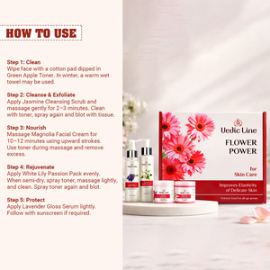 Kit de soins de la peau Flower Power de luxe pour salon, spa et usage domestique avec un ensemble de traitement complet disponible à un prix abordable - Product Image 4