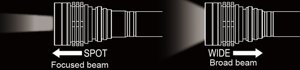 ไฟฉาย LED แบบชาร์จได้ 500LM - Product Image 2