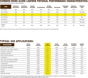 Heavy Duty Cowhide Split Leather <b>Work</b> <b>Gloves</b> Industrial Construction Driver Safety Durable Worker <b>Gloves</b> - Product Image 6