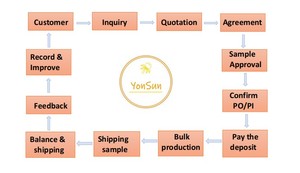 Women Bikini Set 2 Piece Swimsuit V Neck Ruffle Ruched <b>Tummy</b> <b>Control</b> High Waisted Bottom - Product Image 6