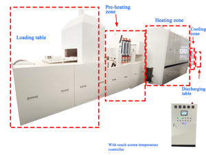 Endüstriyel sürekli örgülü konveyör bandı yüksek sıcaklık atmosfer koruma sinterleme fırını - Product Image 2