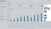 Plateforme SaaS RoyalCraft Enterprise : Développement avec Architecture Multi-locataires, Facturation par Abonnement, Gestion des Utilisateurs, Analytiques