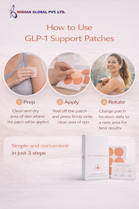 Patchs transdermiques naturels GLP-1 |   Patchs de soutien diététique personnalisés OEM/ODM en matériaux organiques pour le métabolisme, le contrôle de l'appétit et la perte de poids - Product Image 3