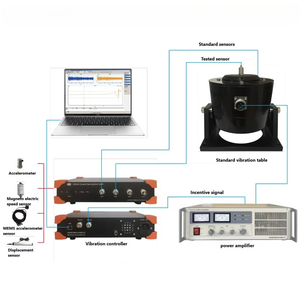 Analyseur de signal dynamique Zhenzhong, résolution 24 bits, fréquence d'échantillonnage 128 kHz pour les signaux de vibration et les contrôleurs d'instruments - Product Image 2