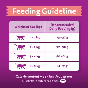 Pour adulte Nourriture sèche pour chat 1.2kg Saveur de poulet Nutrition complète et équilibrée Fabriqué en Malaisie pour chats adultes - Product Image 5