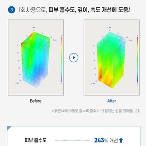 Suero Coreano K-Beauty para el Cuidado de la Piel, Ampolla de 50 ml con Niacinamida y Espículas Exfoliantes para Renovar e Iluminar la Piel del Rostro - Product Image 6